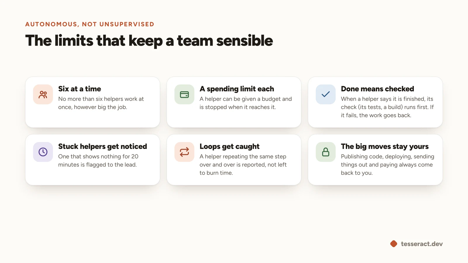Six limits: six helpers at a time, a spending limit each, done means checked, stuck helpers get noticed, loops get caught, and the big moves stay yours